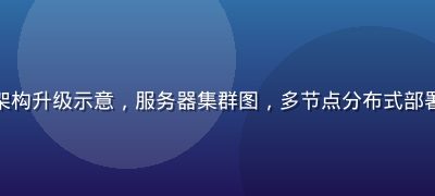 草榴最新地址技术架构升级示意，服务器集群图，多节点分布式部署，科技感蓝绿配色